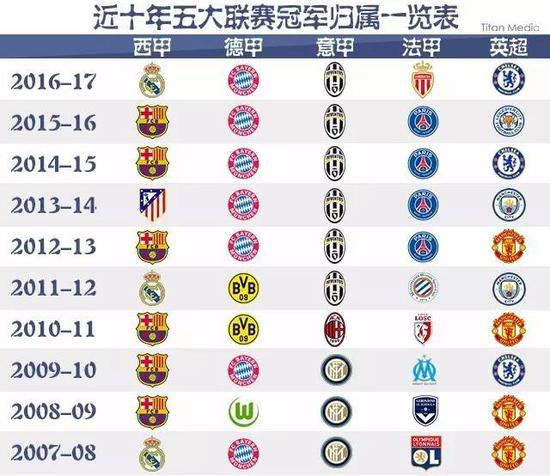 不仅能得到